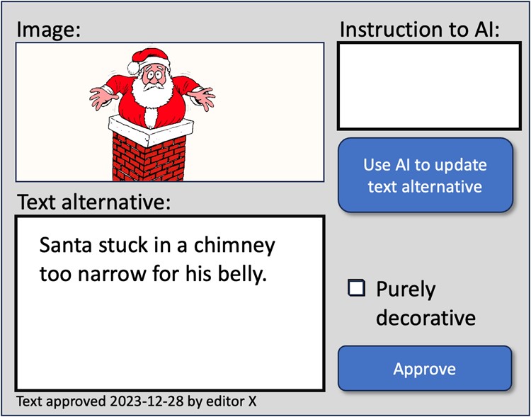 Mock-up of ALT text editor widget, with the UI components described in this section. Proposed ALT text is: Santa stuck in a chimney too narrow for his belly.